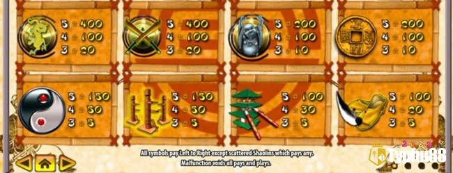 Bảng thanh toán của các biểu tượng của slot với tiền cược 100 USD