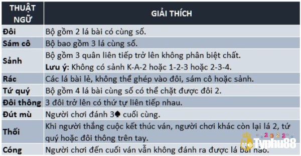 Thuật ngữ sử dụng và ý nghĩa trong bài tiến lên miền nam online