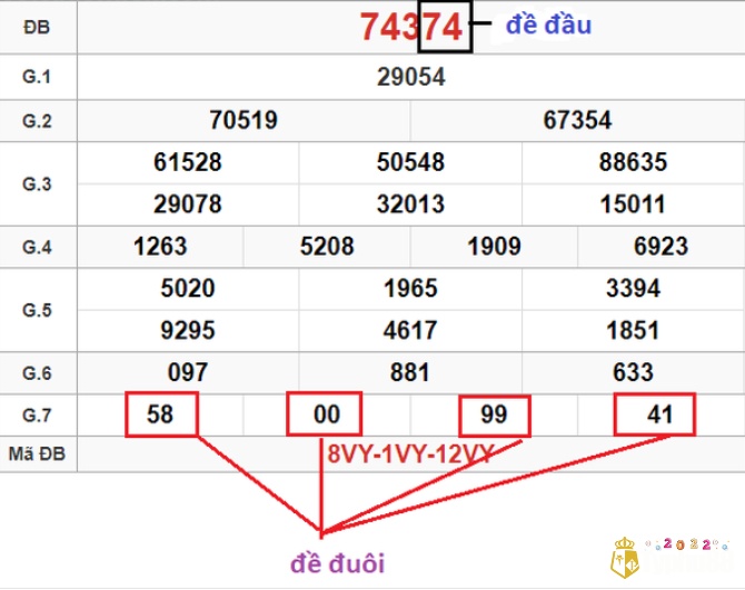 Khám phá cách đánh lô theo đầu ngay tại typhu88 nhé!