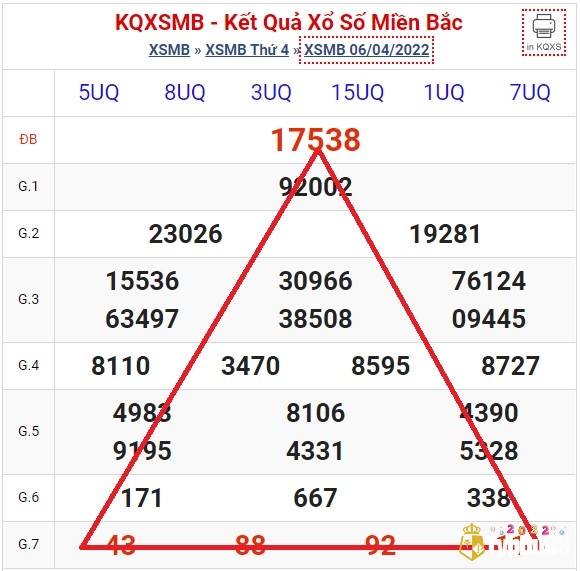 Bảng kết quả xổ số kiến thiết