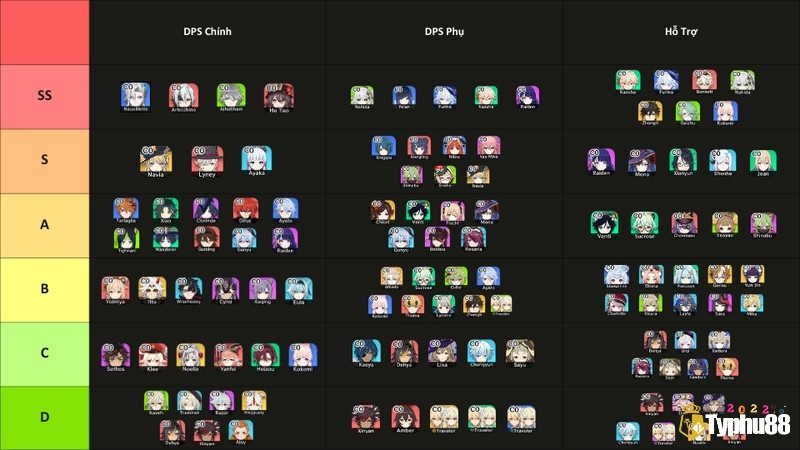 Những phương pháp sử dụng tier list Genshin Impact hiệu quả đưa ra lối chơi phù hợp