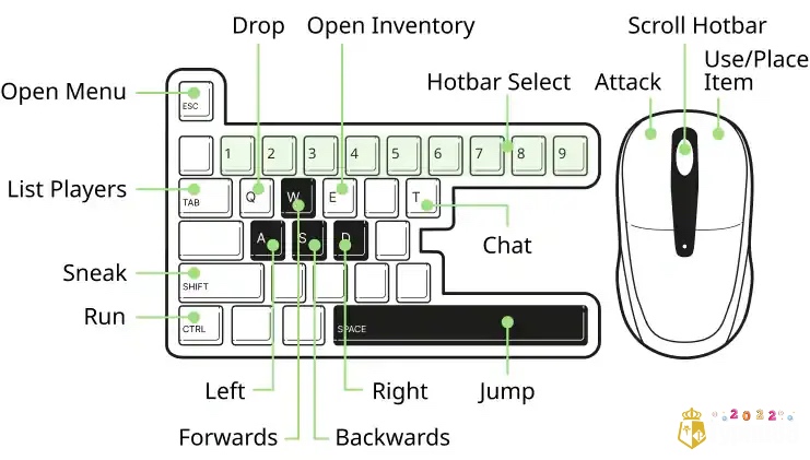 Phím tắt và lệnh giúp tối ưu hóa trải nghiệm chơi Minecraft hiệu quả hơn.
