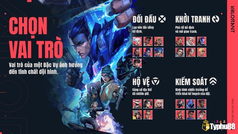 Các nhóm đặc vụ Duelist, Initiator, Controller, Sentinel cùng kỹ năng đặc trưng.