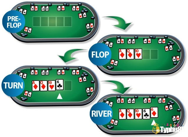 Luật poker quốc tế Texas Hold’em diễn ra qua bốn vòng cược, mỗi lựa chọn fold, call hay all-in đều thay đổi cục diện