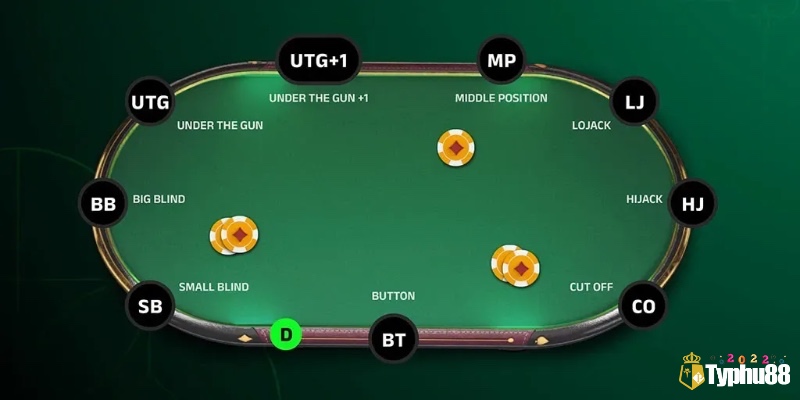 Vị trí ngồi trên bàn poker ảnh hưởng trực tiếp đến chiến thuật của người chơi.