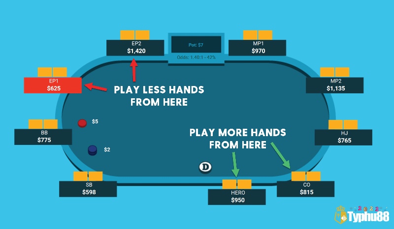 Hai lá bài riêng (hole cards) – điểm khởi đầu để người chơi quyết định chiến lược trong vòng Pre-Flop.