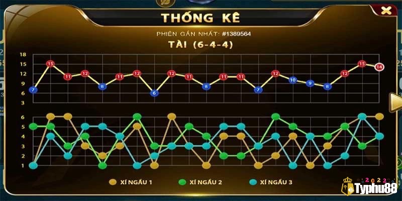 Bảng thống kê là công cụ cốt lõi của cách soi cầu tài xỉu chuẩn giúp người chơi soi cầu và nhận diện các chuỗi kết quả.