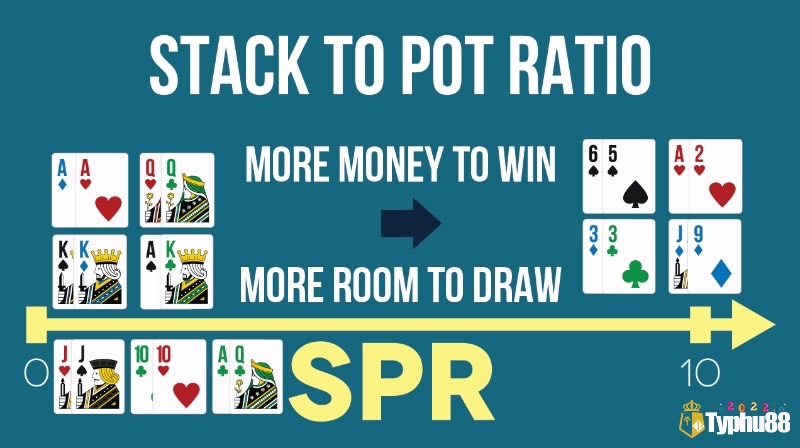 SPR là gì trong poker giúp người chơi ước lượng rủi ro và phần thưởng cho từng quyết định cược trong mỗi ván poker.