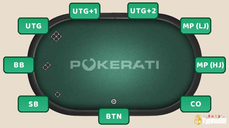 Hiểu rõ vị trí giúp người chơi tận dụng lợi thế và giảm thiểu rủi ro khi ra quyết định trong vòng cược Flop là gì.