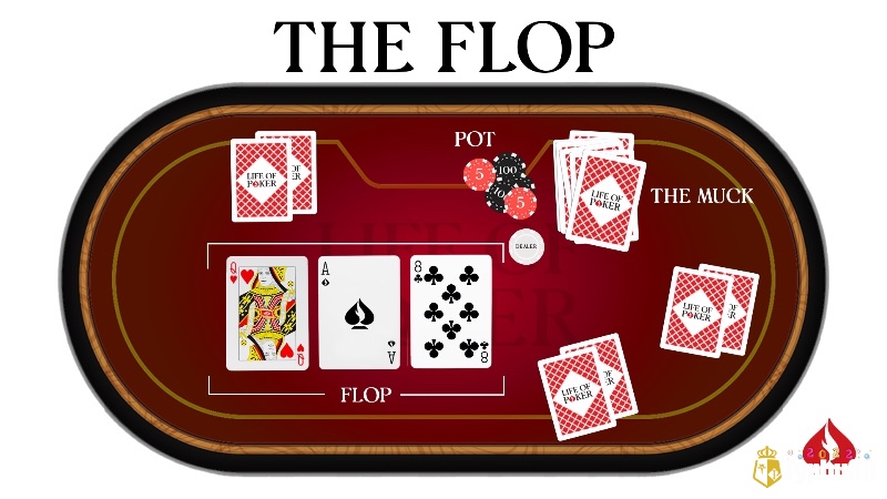 Cân nhắc giữa lợi nhuận và rủi ro là chìa khóa thành công tại vòng cược Flop là gì.