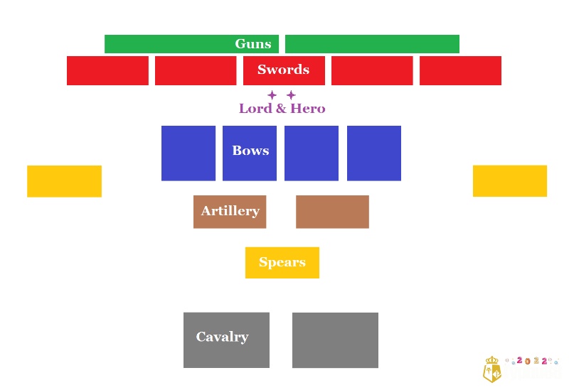 Đội hình gồm bộ binh, cung thủ, kỵ binh và pháo binh trong Total War Warhammer III