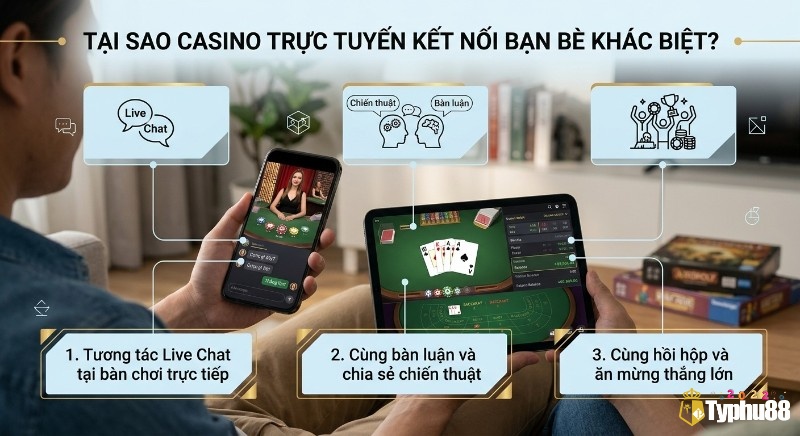 Sơ đồ 3 lý do casino trực tuyến độc đáo khi game online chơi cùng bạn bè: live chat trực tiếp, bàn luận chiến thuật và ăn mừng thắng lớn