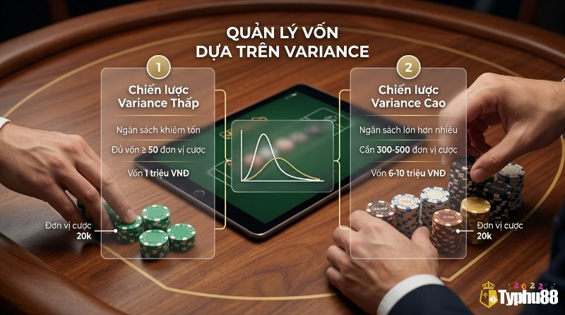 Quản lý vốn dựa trên variance trong roulette là gì: so sánh chiến lược Variance Thấp (vốn 1 triệu VNĐ) và Variance Cao (vốn 6-10 triệu VNĐ) với đơn vị cược 20k