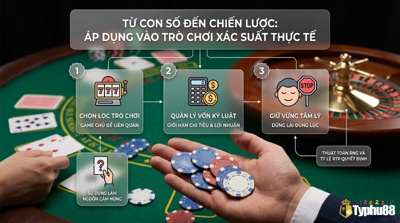 Chiến lược áp dụng con số làm nguồn cảm hứng cho trò chơi xác suất: chọn game, quản lý vốn, giữ tâm lý trong mơ thấy mộ phần số mấy