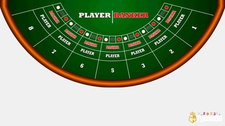 Trong một số trường hợp player sẽ rút lá thứ 3 để xác định điểm của mình
