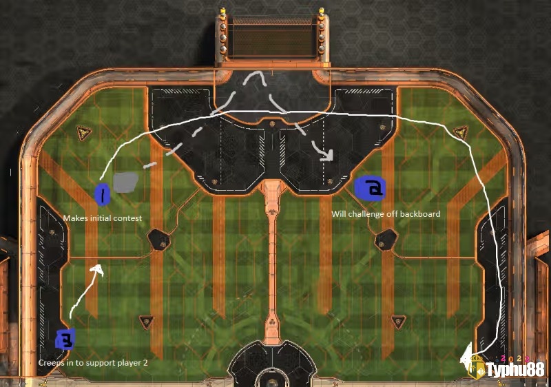 Tải Rocket League và làm quen với rotation trước khi leo hạng cạnh tranh